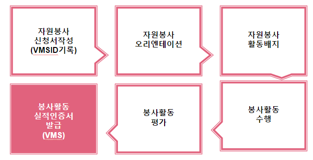 바다의별요양원